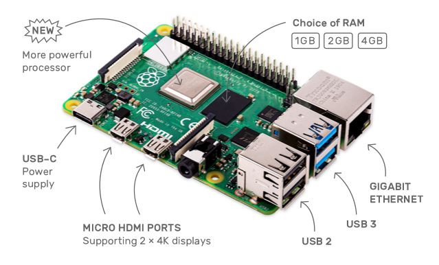 Raspberry Pi 4 Image and Description